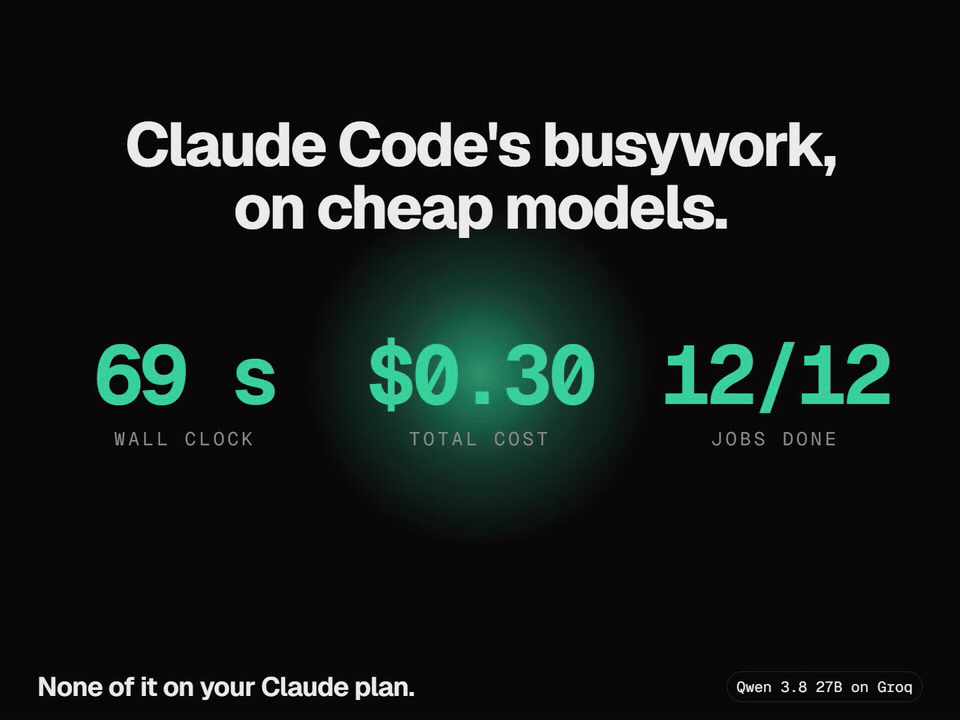 Claude Code's busywork, on cheap models: Claude Code sends 12 review jobs out at once, they all run on their own clocks, each turns green with its cost as it finishes, and it ends on 69 seconds, 30 cents, 12 of 12 done, none of it on your Claude plan